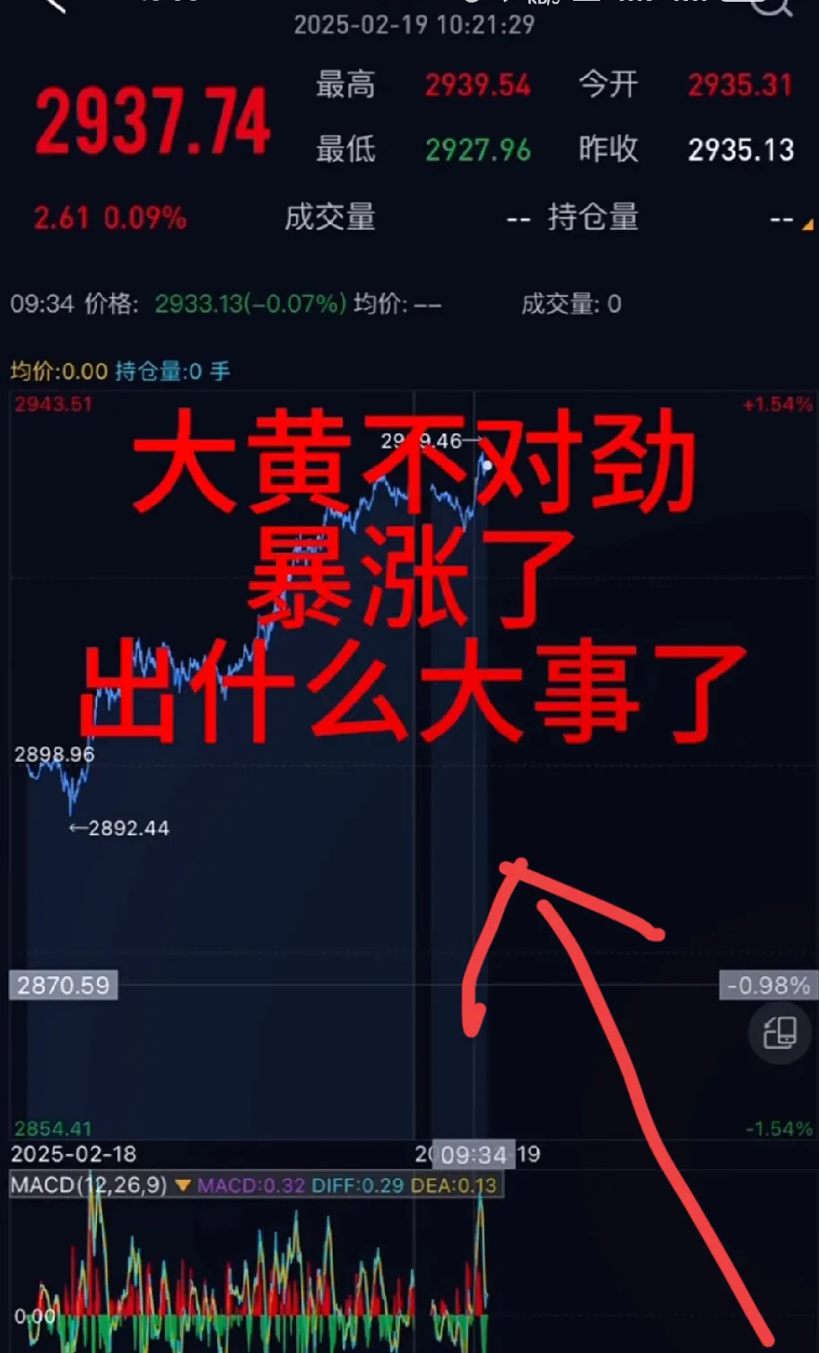 火币上扬势惊人，一夜飙升32.55%，加密市场沸腾的简单介绍