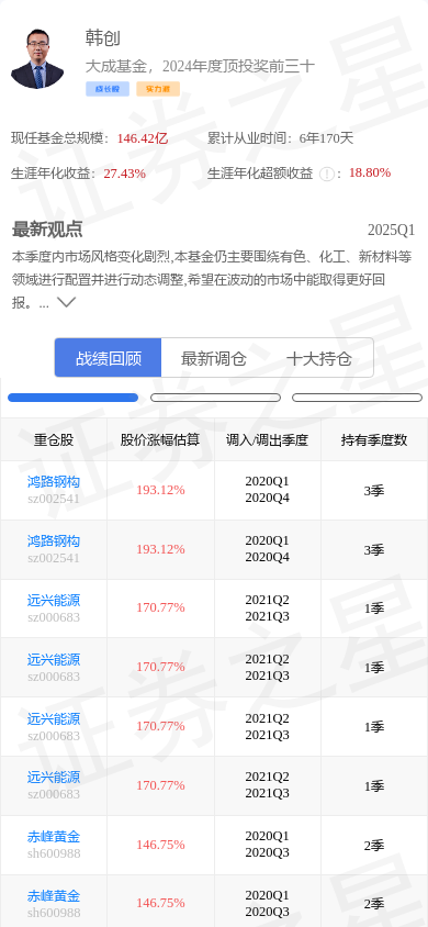包含XRP创下年内新高，上扬幅高达4.25%，还能追吗？的词条